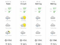 Absegelwetter 2016