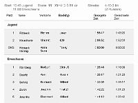 201010-clubregatta2002