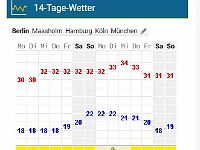 Sommerwetter