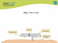 Steg Oberhavel Seite 2